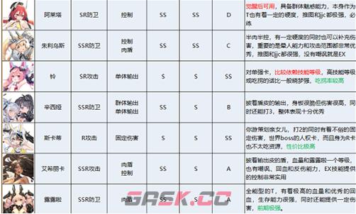 《苍雾残响》角色强度排行一览-第4张-手游攻略-GASK