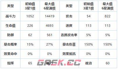 《第七史诗》三星英雄缪斯黎玛介绍一览-第2张-手游攻略-GASK
