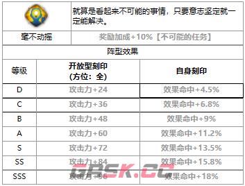 《第七史诗》三星英雄捷娜介绍一览-第4张-手游攻略-GASK