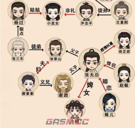 《文字玩出花》武侠三部曲通关攻略-第3张-手游攻略-GASK