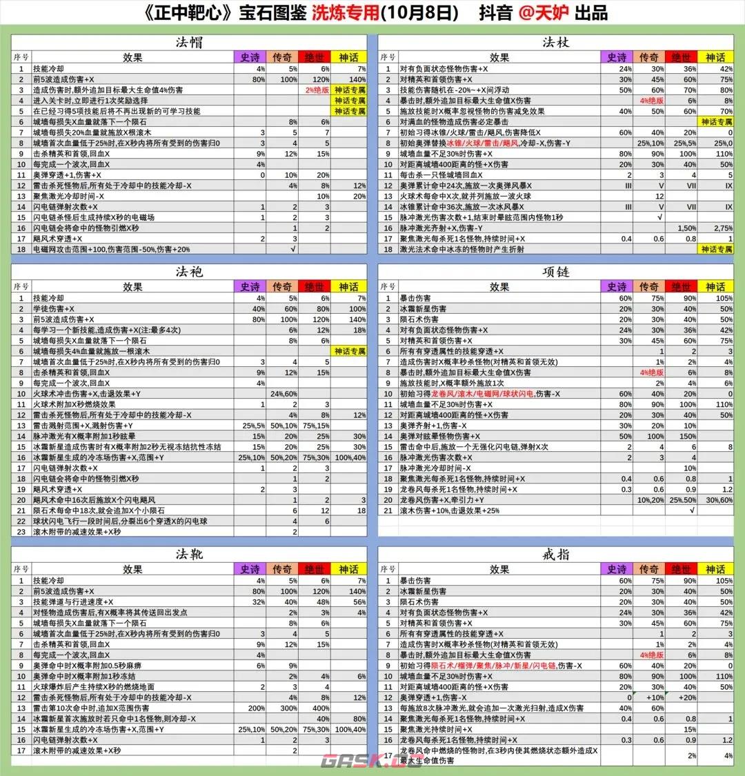 《正中靶心》法靴宝石图鉴-第3张-手游攻略-GASK