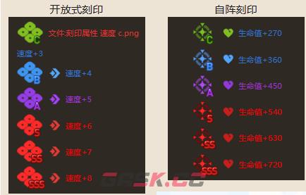 《第七史诗》三星英雄义贼鲁兹德介绍一览-第4张-手游攻略-GASK