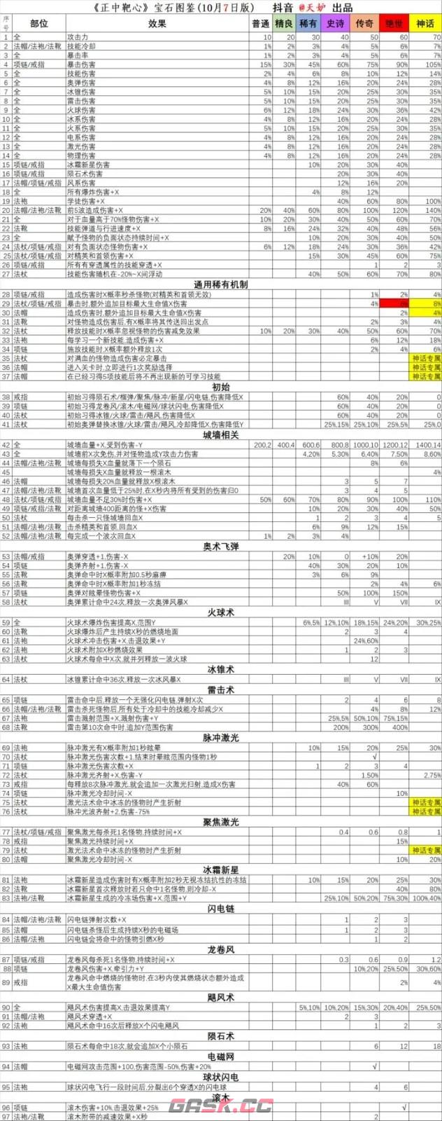 《正中靶心》宝石图鉴大全2023最新-第2张-手游攻略-GASK