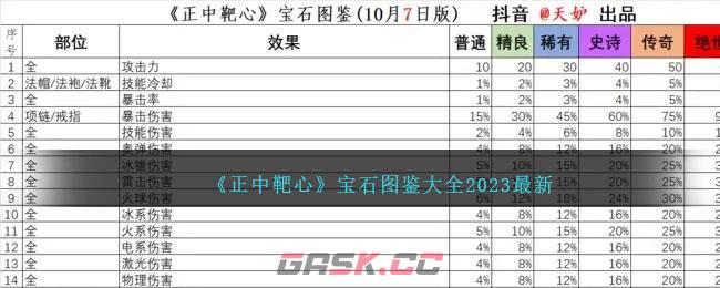 《正中靶心》宝石图鉴大全2023最新-第1张-手游攻略-GASK