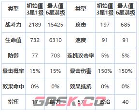 《第七史诗》三星英雄美丝缇彩介绍一览-第2张-手游攻略-GASK