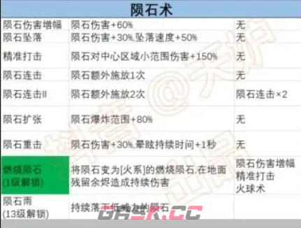 《正中靶心》陨石术前置技能汇总-第3张-手游攻略-GASK