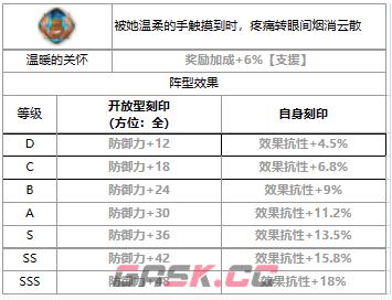 《第七史诗》三星英雄守护天使蒙茉郎西介绍一览-第4张-手游攻略-GASK