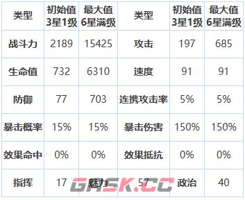 《第七史诗》三星英雄穆卡察介绍一览-第2张-手游攻略-GASK