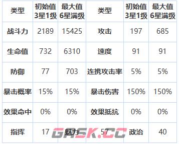 《第七史诗》三星英雄赫尔嘉介绍一览-第2张-手游攻略-GASK