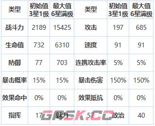 《第七史诗》三星英雄可露莉介绍一览-第2张-手游攻略-GASK