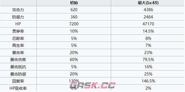 《七人传奇：光与暗之交战》团长梅利奥达斯角色介绍一览-第6张-手游攻略-GASK