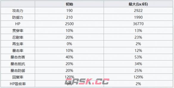 《七人传奇：光与暗之交战》圣骑士鲁因角色介绍一览-第6张-手游攻略-GASK