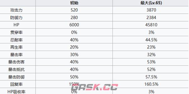 《七人传奇：光与暗之交战》公主伊丽莎白角色介绍一览-第6张-手游攻略-GASK