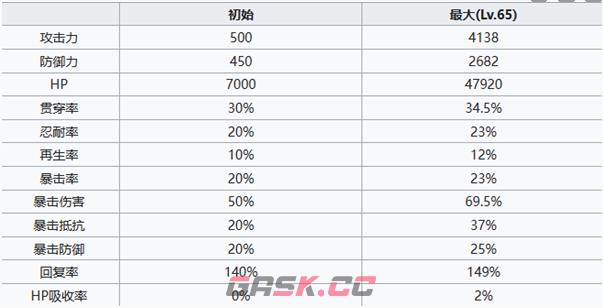 《七人传奇：光与暗之交战》圣骑士黛安角色介绍一览-第6张-手游攻略-GASK