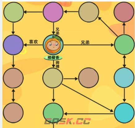 《疯狂爆梗王》水果特工通关攻略-第2张-手游攻略-GASK