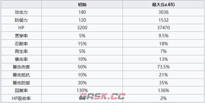 《七人传奇：光与暗之交战》圣骑士修格角色介绍一览-第6张-手游攻略-GASK