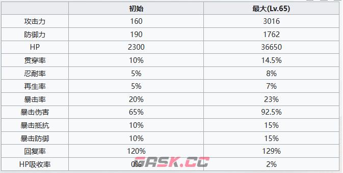 《七人传奇：光与暗之交战》圣骑士哥吉乌斯角色介绍一览-第6张-手游攻略-GASK