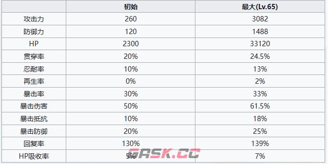 《七人传奇：光与暗之交战》圣骑士赛门角色介绍一览-第6张-手游攻略-GASK