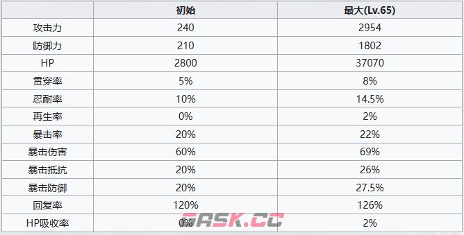 《七人传奇：光与暗之交战》圣骑士玛尔玛斯角色介绍一览-第3张-手游攻略-GASK