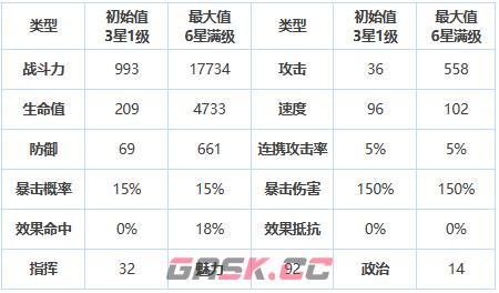 《第七史诗》三星英雄露西介绍一览-第2张-手游攻略-GASK