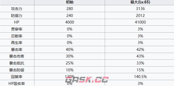 《七人传奇：光与暗之交战》德鲁伊亨德里克森角色介绍一览-第6张-手游攻略-GASK