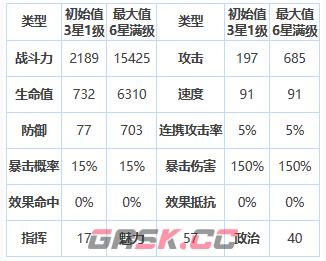 《第七史诗》三星英雄奇丽丝介绍一览-第2张-手游攻略-GASK