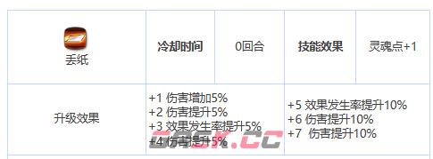 《第七史诗》三星英雄露西介绍一览-第4张-手游攻略-GASK