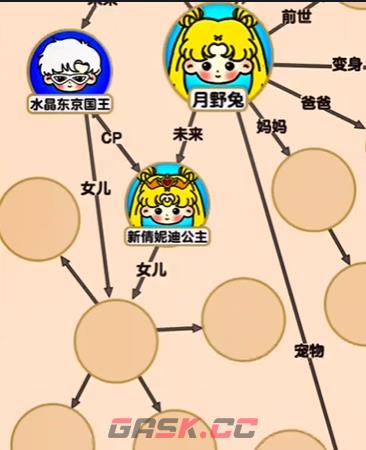 《爆梗找茬王》女战士关系网通关攻略-第2张-手游攻略-GASK