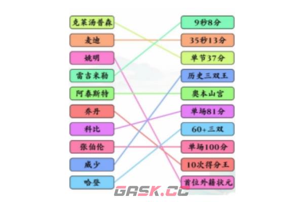 《文字玩出花》篮球明星2通关攻略-第2张-手游攻略-GASK