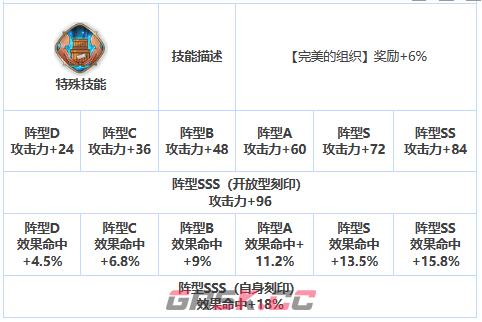 《第七史诗》三星英雄露西介绍一览-第7张-手游攻略-GASK