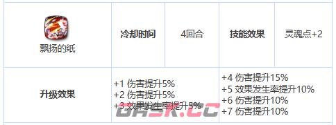 《第七史诗》三星英雄露西介绍一览-第5张-手游攻略-GASK