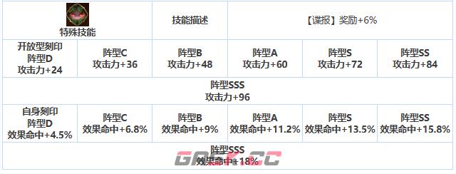 《第七史诗》三星英雄制偶师波萝莱珍介绍一览-第7张-手游攻略-GASK