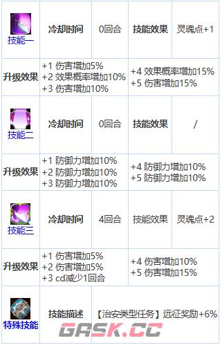 《第七史诗》三星英雄亚迪赖介绍一览-第4张-手游攻略-GASK