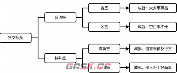 《崩坏：星穹铁道》速喜朱雀及行方成就攻略-第5张-手游攻略-GASK