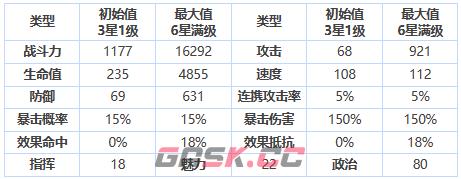 《第七史诗》三星英雄制偶师波萝莱珍介绍一览-第2张-手游攻略-GASK