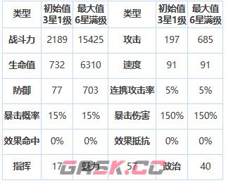 《第七史诗》三星英雄杰克托介绍一览-第2张-手游攻略-GASK