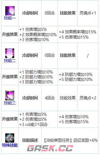 《第七史诗》三星英雄杰克托介绍一览-第4张-手游攻略-GASK