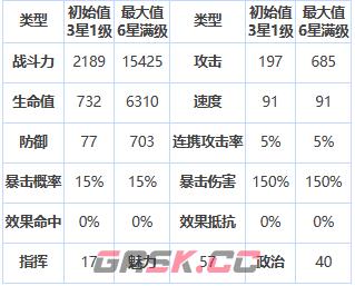 《第七史诗》三星英雄亚迪赖介绍一览-第2张-手游攻略-GASK