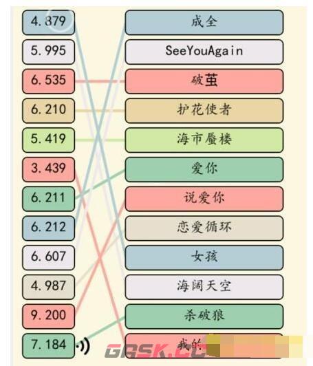 《就我眼神好》歌曲竞赛通关攻略-第3张-手游攻略-GASK