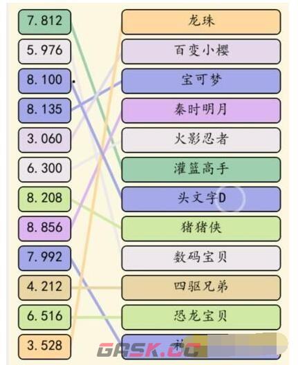 《就我眼神好》动漫热歌通关攻略-第3张-手游攻略-GASK