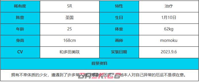 《绯色回响》米诺利角色介绍一览-第5张-手游攻略-GASK