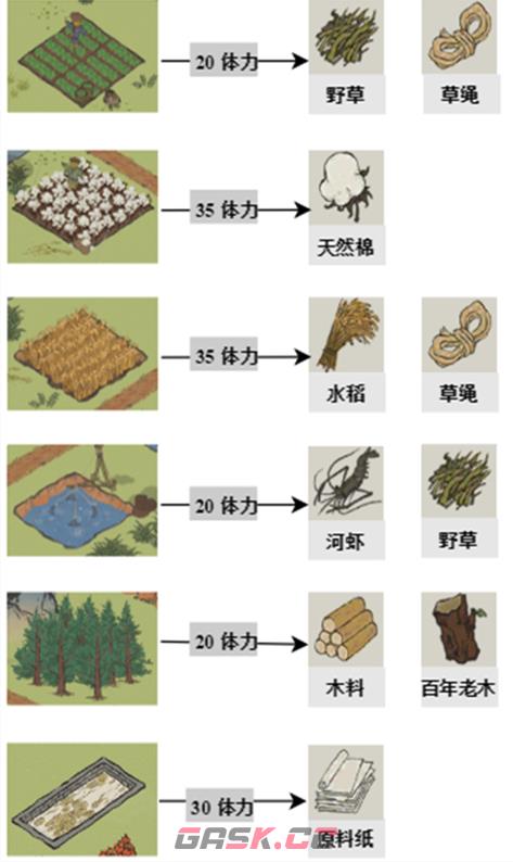 《江南百景图》探险掉落材料大全-第8张-手游攻略-GASK