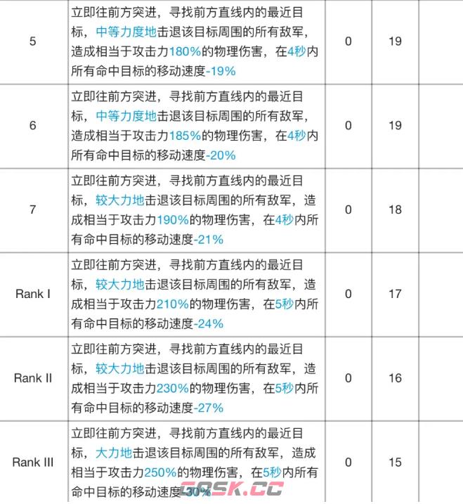 《明日方舟》食铁兽专精材料效果表-第6张-手游攻略-GASK