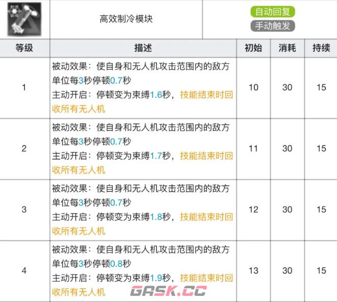 《明日方舟》麦哲伦专精材料效果表-第3张-手游攻略-GASK