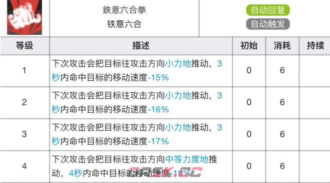 《明日方舟》食铁兽专精材料效果表-第3张-手游攻略-GASK