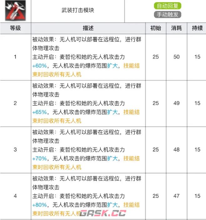 《明日方舟》麦哲伦专精材料效果表-第8张-手游攻略-GASK