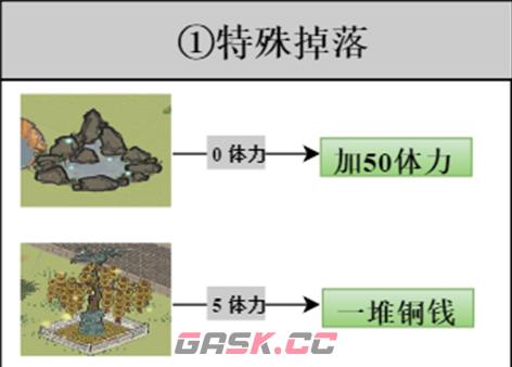 《江南百景图》探险掉落材料大全-第2张-手游攻略-GASK