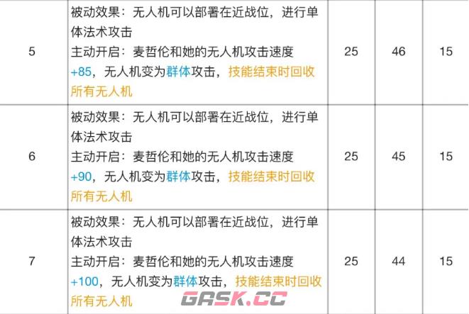 《明日方舟》麦哲伦专精材料效果表-第6张-手游攻略-GASK