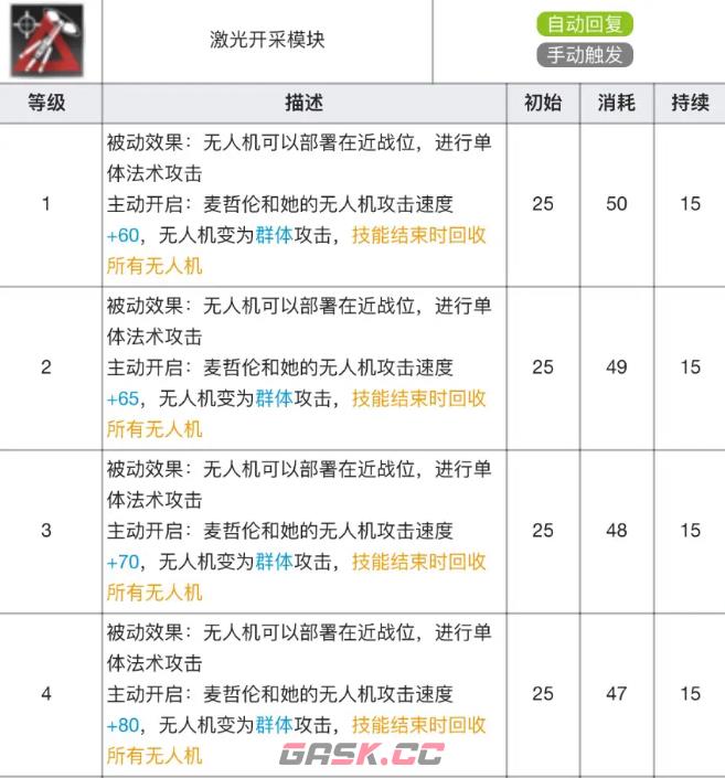 《明日方舟》麦哲伦专精材料效果表-第5张-手游攻略-GASK