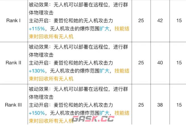 《明日方舟》麦哲伦专精材料效果表-第10张-手游攻略-GASK